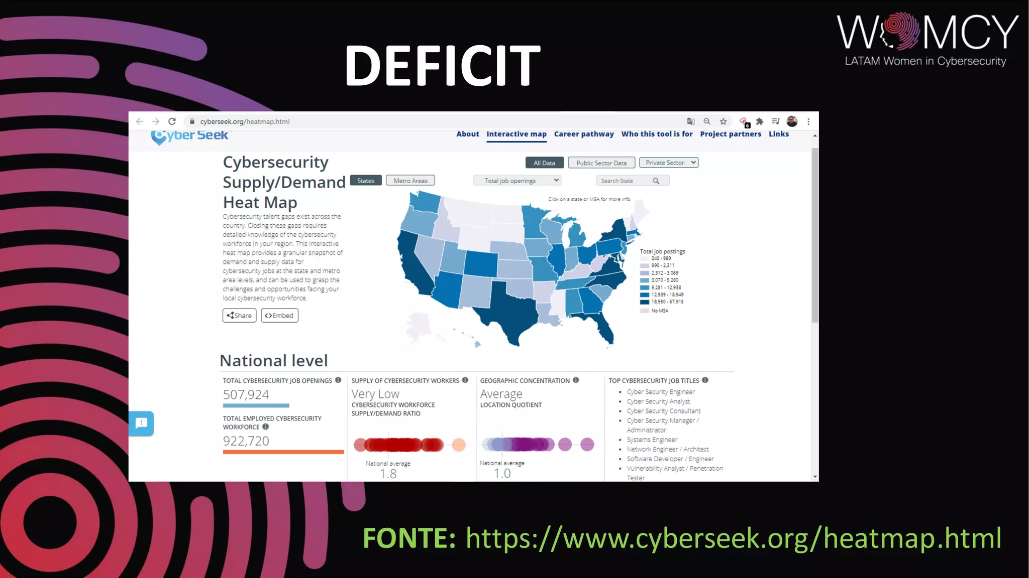 DEFICIT
FONTE: https://www.cyberseek.org/heatmap.html
 