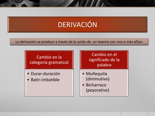 DERIVACIÓN 
La derivación se produce a través de la unión de un lexema con uno o más afijos. 
Cambio en la 
categoría gramatical 
• Durar-duración 
• Batir-imbatible 
Cambio en el 
significado de la 
palabra 
• Muñequita 
(diminutivo) 
• Bicharraco 
(peyorativo) 
 
