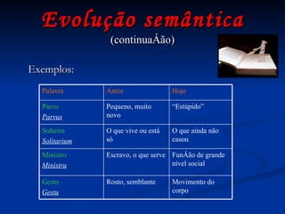 Evolução semântica (continuação) Exemplos: Palavra Antes Hoje Parvo Parvus Pequeno, muito novo “ Estúpido” Solteiro Solitarium O que vive ou está só O que ainda não casou Ministro Ministru Escravo, o que serve Função de grande nível social Gesto Gestu Rosto, semblante Movimento do corpo 