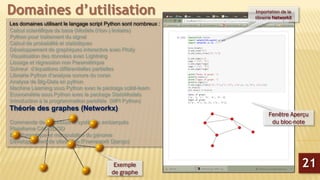 Les domaines utilisant le langage script Python sont nombreux :
Calcul scientifique de base (Modèle (Non-) linéaire)
Python pour traitement du signal
Calcul de probabilité et statistiques
Développement de graphiques interactive avec Plotly
Visualisation des données avec Lightning
Lissage et régression non Paramétrique
Solveur d’équations différentielles partielles
Librairie Python d’analyse sonore du coran
Analyse de Big-Data en python
Machine Learning sous Python avec le package scikit-learn
Econométrie sous Python avec le package StatsModels
Introduction à la programmation parallèle (MPI Python)
Théorie des graphes (Networkx)
Commande de processus et systèmes embarqués
Plateforme CAD 2D/3D
Bioinformatique et manipulation du génome
Développement de sites Web (Framework Django)
Domaines d’utilisation
21Exemple
de graphe
Fenêtre Aperçu
du bloc-note
Importation de la
librairie NetworkX
 