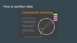 How to partition data
 