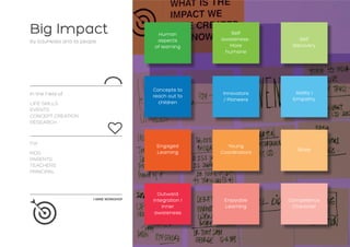 Big Impact
By EduMedia and its people
In the Field of
I-MINE WORKSHOP
LIFE SKILLS
EVENTS
CONCEPT CREATION
RESEARCH
For
KIDS
PARENTS
TEACHERS
PRINCIPAL
Human
aspects
of learning
Concepts to
reach out to
children
Engaged
Learning
Outward
integration I
Inner
awareness
Self
awareness :
More
humane
Innovators
/ Pioneers
Young
Coordinators
Self
discovery
Ability I
Empathy
Scale
Competence
Character
Enjoyable
Learning
 
