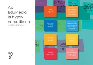 As
EduMedia
is highly
versatile so…
WHAT DO WE REALLY DO ?
Make
Iearning
fun
Believe in
learning
naturally
Believe in
learning
from life
Enabling
future NEXT
Provide
opportunities
to people to
empower
themselves
Prepare kids to
deal with Life’s
challenges and
for a better
tomorrow
Enrich lives
Through
different
mediums
Create
engagements +
bringing clarity
in education
 