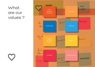 What
are our
values ?
Fun |
Exciting |
Youthful
Passionate
Integrity |
Genuine |
Sincere
Humility
Innovative
Inspiring
Evolving
Perseverance
 