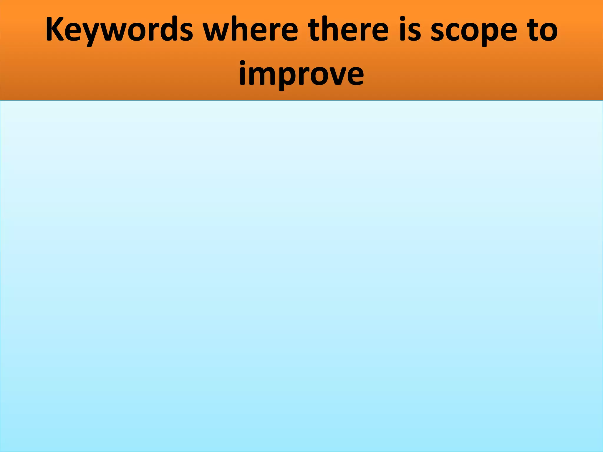 Keywords where there is scope to
improve
 