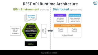 ReST API's for IBMi Made Simple LXR v1.6.9 | PPTX