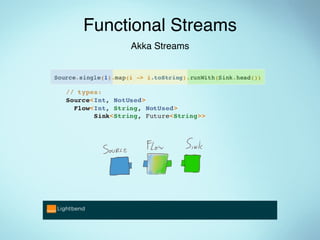 Functional streams with Kafka - A comparison between Akka-streams and ...