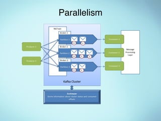 Functional streams with Kafka - A comparison between Akka-streams and ...
