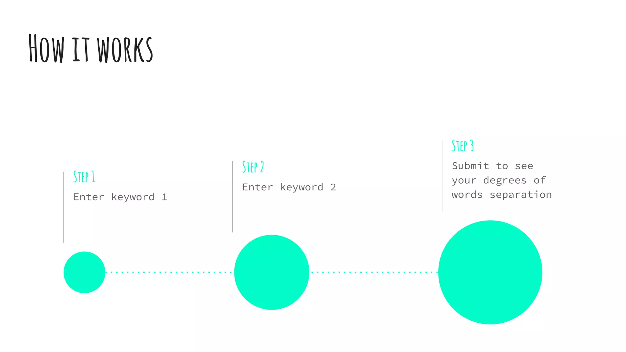 Howitworks
Step1
Enter keyword 1
Step2
Enter keyword 2
Step3
Submit to see
your degrees of
words separation
 
