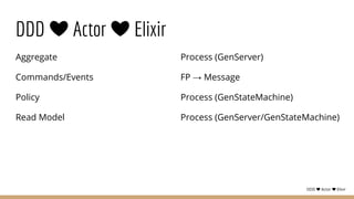 DDD loves Actor Model and Actor Model loves Elixir | PPTX