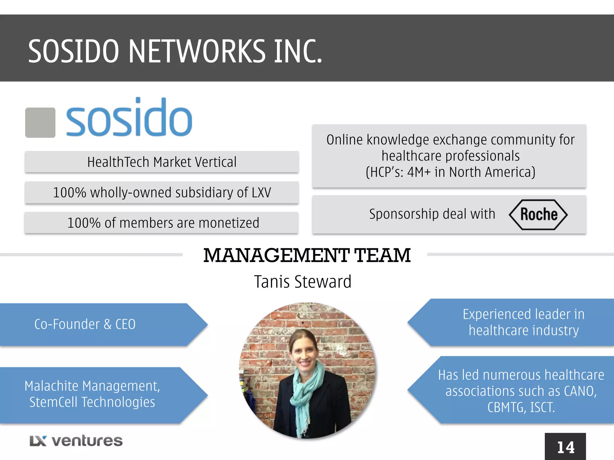 SOSIDO NETWORKS INC.
Online knowledge exchange community for
healthcare professionals
(HCP’s: 4M+ in North America)

HealthTech Market Vertical
100% wholly-owned subsidiary of LXV
100% of members are monetized

Sponsorship deal with

MANAGEMENT TEAM
Tanis Steward
Co-Founder & CEO

Malachite Management,
StemCell Technologies

Experienced leader in
healthcare industry
Has led numerous healthcare
associations such as CANO,
CBMTG, ISCT.

14

 