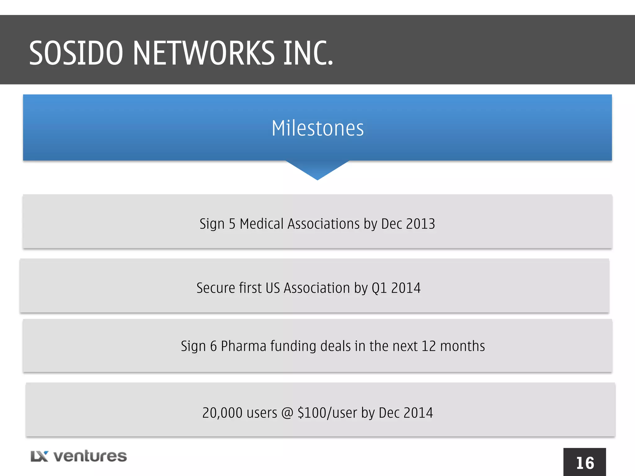 SOSIDO NETWORKS INC.
Milestones

Sign 5 Medical Associations by Dec 2013

Secure first US Association by Q1 2014

Sign 6 Pharma funding deals in the next 12 months

20,000 users @ $100/user by Dec 2014

16

 