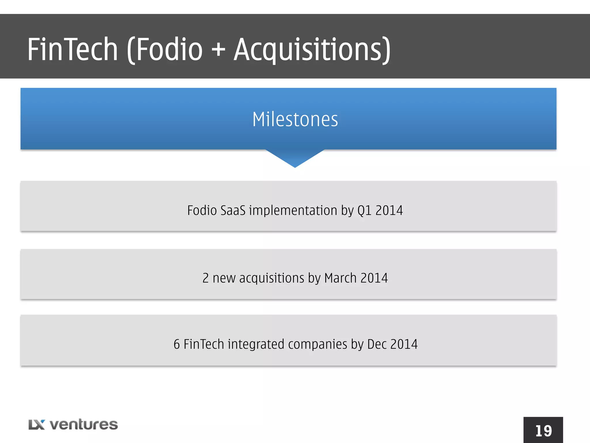 FinTech (Fodio + Acquisitions)
Milestones

Fodio SaaS implementation by Q1 2014

2 new acquisitions by March 2014

6 FinTech integrated companies by Dec 2014

19

 