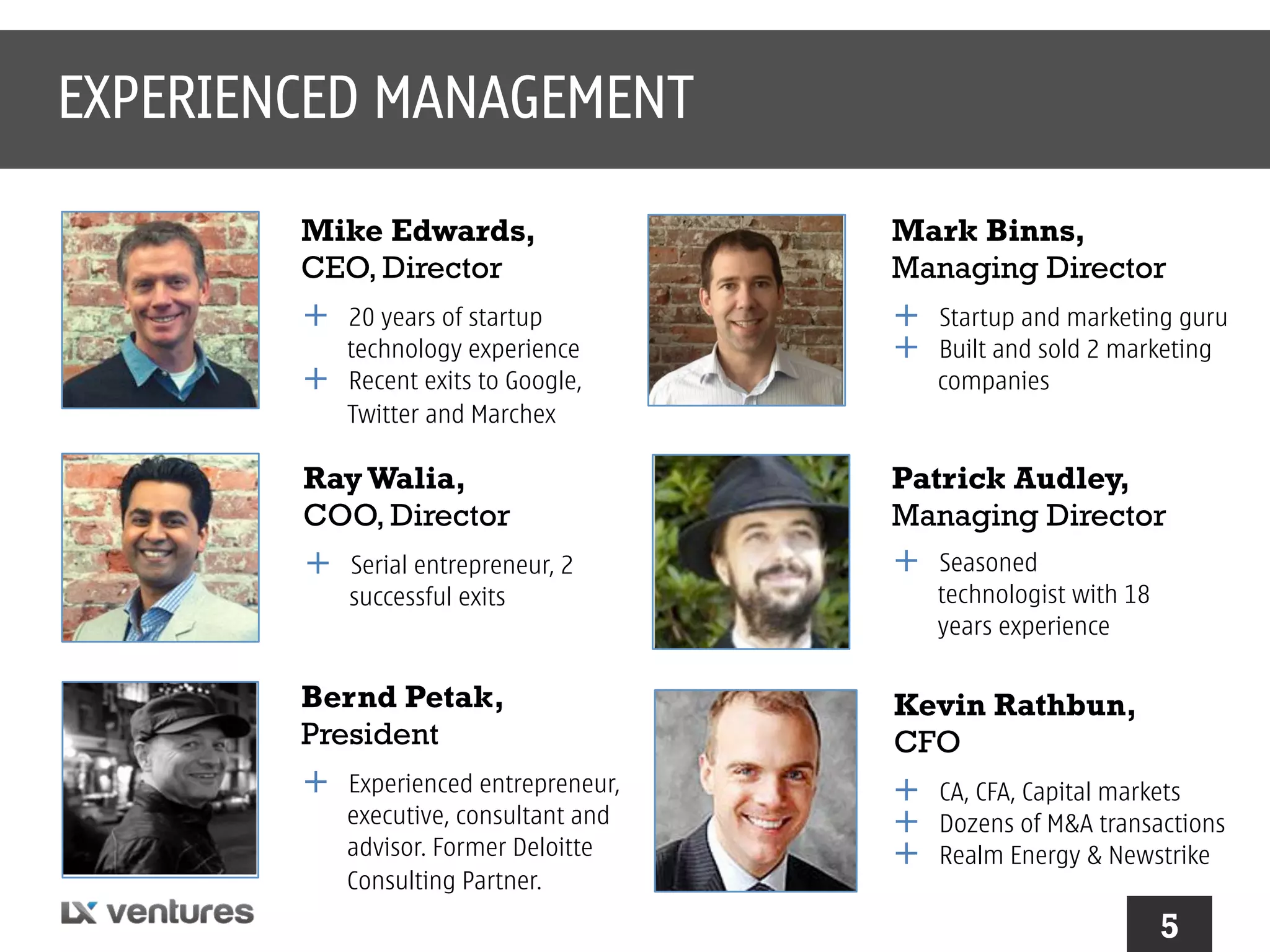EXPERIENCED MANAGEMENT
Mike Edwards,
CEO, Director

Mark Binns,
Managing Director

+ 

+ 
+ 

+ 

20 years of startup
technology experience
Recent exits to Google,
Twitter and Marchex

Startup and marketing guru
Built and sold 2 marketing
companies

Ray Walia,
COO, Director

Patrick Audley,
Managing Director

+ 

+ 

Serial entrepreneur, 2
successful exits

Bernd Petak,
President

+ 

Experienced entrepreneur,
executive, consultant and
advisor. Former Deloitte
Consulting Partner.

Seasoned
technologist with 18
years experience

Kevin Rathbun,
CFO

+ 
+ 
+ 

CA, CFA, Capital markets
Dozens of M&A transactions
Realm Energy & Newstrike

5

 