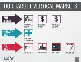 OUR TARGET VERTICAL MARKETS

       PAYROLL    PROJECT      PROJECT
       HERO       RUBY         GARNET




       PROJECT
       SAPPHIRE




       WYLEY      SKYSCRAPER   BATTLEFY   7GEESE

                                                   15
 