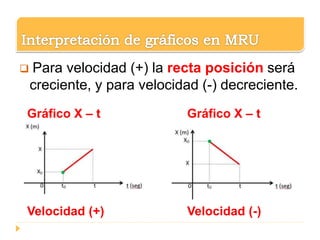 Gráfico X – t Gráfico X – t
Velocidad (+) Velocidad (-)
.
 Para velocidad (+) la recta posición será
creciente, y para velocidad (-) decreciente.
 