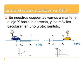  En nuestros esquemas vamos a mantener
el eje X hacia la derecha, y los móviles
circularán en uno u otro sentido.
 