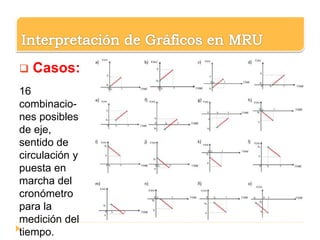  Casos:
16
combinacio-
nes posibles
de eje,
sentido de
circulación y
puesta en
marcha del
cronómetro
para la
medición del
tiempo.
 