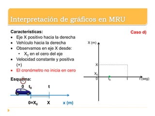 0 t0 t t (seg)
X (m)
X
X0
Caso d)Características:
 Eje X positivo hacia la derecha
 Vehículo hacia la derecha
 Observamos en eje X desde:
• X0 en el cero del eje
 Velocidad constante y positiva
(+)
 El cronómetro no inicia en cero
Esquema:
0 t0 t
0=X0 X x (m)
 