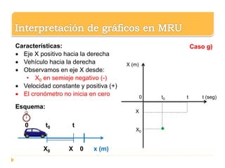 0 t0 t t (seg)
X (m)
X
X0
Caso g)Características:
 Eje X positivo hacia la derecha
 Vehículo hacia la derecha
 Observamos en eje X desde:
• X0 en semieje negativo (-)
 Velocidad constante y positiva (+)
 El cronómetro no inicia en cero
Esquema:
X0 X 0 x (m)
0 t0 t
 