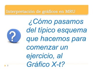 ¿Cómo pasamos
del típico esquema
que hacemos para
comenzar un
ejercicio, al
Gráfico X-t?3
 