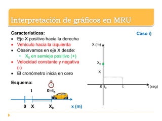 0 t0 t t (seg)
X (m)
X0
X
Caso i)Características:
 Eje X positivo hacia la derecha
 Vehículo hacia la izquierda
 Observamos en eje X desde:
• X0 en semieje positivo (+)
 Velocidad constante y negativa
(-)
 El cronómetro inicia en cero
Esquema:
t 0=t0
0 X X0 x (m)
 