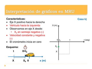 0 t0 t t (seg)
X (m)
X0
X
Caso k)Características:
 Eje X positivo hacia la derecha
 Vehículo hacia la izquierda
 Observamos en eje X desde:
• X0 en semieje negativo (-)
 Velocidad constante y negativa
(-)
 El cronómetro inicia en cero
Esquema:
t 0=t0
X X0 0 x (m)
 