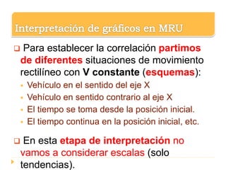  Para establecer la correlación partimos
de diferentes situaciones de movimiento
rectilíneo con V constante (esquemas):
 Vehículo en el sentido del eje X
 Vehículo en sentido contrario al eje X
 El tiempo se toma desde la posición inicial.
 El tiempo continua en la posición inicial, etc.
 En esta etapa de interpretación no
vamos a considerar escalas (solo
tendencias).
 
