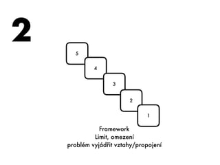 5
4
3
2
1
Framework
Limit, omezení
problém vyjádřit vztahy/propojení
2
 