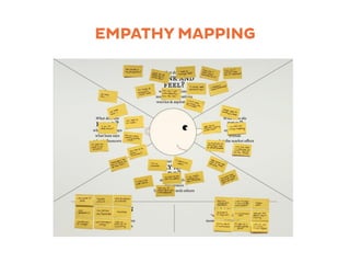 YOUR TURN: EMPATHY MAPPING
Think about your conversations &
experiences in introducing OER
•  Focus on staff
•  See, hear,...