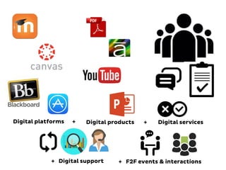 Digital platforms + Digital products + Digital services
+ F2F events & interactions+ Digital support
 
