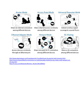http://www.gogreenguyz.com/travelogues/wi-fi-enabled-buses-by-gujarat-state-transport.html
http://science.howstuffworks.com/science-vs-myth/everyday-myths/can-you-make-a-wifi-network-out-
of-a-bus.htm
http://in.asus.com/Networks/Wireless_Routers/WL330N3G/
 