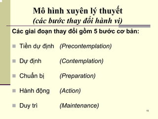 Các yếu tố ảnh hưởng đến hành vi cá nhân trong tổ chức