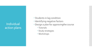 Individual
action plans
Students in lag condition
Identifying negative factors
Design a plan for approvingthe course
Tutorials
Study strategies
Workshops