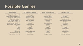 Possible Genres
Button Input
------------------------------------
Trigger (Pull/Back) - R2
Trigger (Push/Forward) - L2
Trackball - Right Analog
Top Rocker (Up) - X
Top Rocker (Down) - ⚪
Bottom Rocker (Up) - ◻
Bottom Rocker (Down) - △
Wrist Sensor - Left Analog
IR Sensor
Start
Select
Aux. 1 - R1
Aux. 2 - R2
Trackball Click - R3
Wrist Click (Twist) - L3
1P Shooter/3P Shooter
--------------------------------------
Fire Weapon
Alternate Fire
Weapon Select
Walk Forward
Walk Backwards
Zoom
Reload
Camera Control
Aiming
Pause
Social Menus
Run
Crouch/Take Cover
Interact
Melee Attack
Action Platformer/RPG
--------------------------------------
Main Attack
Alternate Attack
Camera Control
Character Select
Inventory
Crafting
Special Ability
Dodge
Aiming
Pause
Social Menus
Walk/Run
Jump
Interact
Weapon Select
Racing/Driving
------------------------------------
Acceleration
Braking
Powerup Select
Leaderboard
Reset/Rewind/Reload
Shift Up
Shift Down
Steering
Camera Control
Pause
Social Menus
Handbrake
Look Behind
Horn
Powerup Activate
16
 