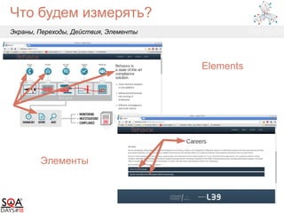 Что будем измерять?
Экраны, Переходы, Действия, Элементы
Elements
Элементы
 