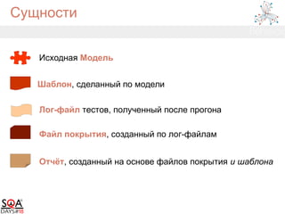 Сущности
Исходная Модель
Шаблон, сделанный по модели
Лог-файл тестов, полученный после прогона
Файл покрытия, созданный по лог-файлам
Отчёт, созданный на основе файлов покрытия и шаблона
 