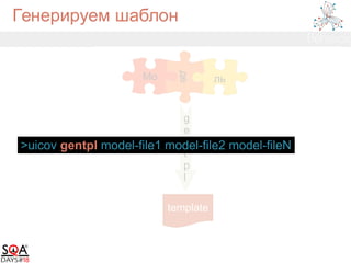 Генерируем шаблон
Мо
де
ль
template
g
e
n
t
p
l
>uicov gentpl model-file1 model-file2 model-fileN
 