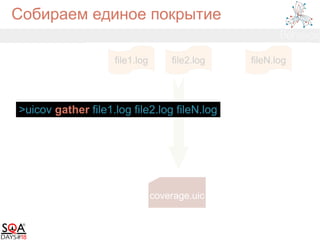 Собираем единое покрытие
file1.log file2.log fileN.log
coverage.uic
>uicov gather file1.log file2.log fileN.log
 