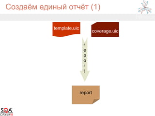 Создаём единый отчёт (1)
report
coverage.uic
template.uic
r
e
p
o
r
t
 
