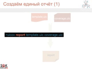 Создаём единый отчёт (1)
report
coverage.uic
template.uic
>uicov report template.uic coverage.uic
 