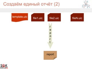 Создаём единый отчёт (2)
file1.uic file2.uic fileN.uic
report
template.uic
r
e
p
o
r
t
 