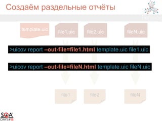 file1 file2 fileN
Создаём раздельные отчёты
file1.uic file2.uic fileN.uic
template.uic
>uicov report –out-file=file1.html template.uic file1.uic
>uicov report –out-file=fileN.html template.uic fileN.uic
 