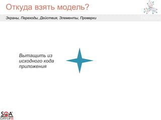 Откуда взять модель?
Экраны, Переходы, Действия, Элементы, Проверки
Вытащить из
исходного кода
приложения
 