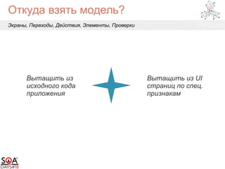 Откуда взять модель?
Экраны, Переходы, Действия, Элементы, Проверки
Вытащить из
исходного кода
приложения
Вытащить из UI
страниц по спец.
признакам
 