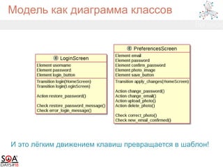 Модель как диаграмма классов
И это лёгким движением клавиш превращается в шаблон!
 