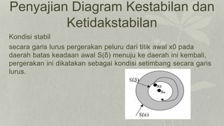 Penyajian Diagram Kestabilan dan
Ketidakstabilan
Kondisi stabil
secara garis lurus pergerakan peluru dari titik awal x0 pada
daerah batas keadaan awal S(δ) menuju ke daerah ini kembali,
pergerakan ini dikatakan sebagai kondisi setimbang secara garis
lurus.
 