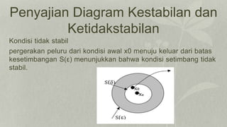 Penyajian Diagram Kestabilan dan
Ketidakstabilan
Kondisi tidak stabil
pergerakan peluru dari kondisi awal x0 menuju keluar dari batas
kesetimbangan S(ε) menunjukkan bahwa kondisi setimbang tidak
stabil.
 