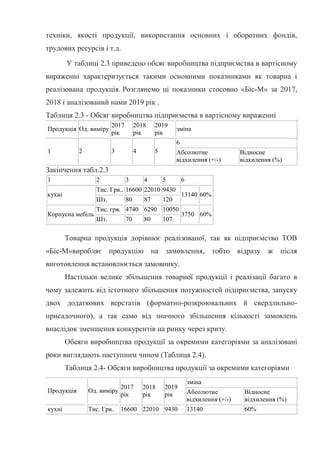 Lyashenko diploma study part 2.2 Основні напрямки діяльності та економічні показники підприємства.docx