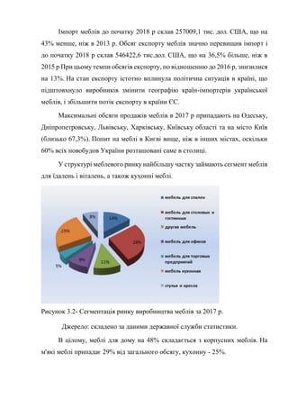 Імпорт меблів до початку 2018 р склав 257009,1 тис. дол. США, що на
43% менше, ніж в 2013 р. Обсяг експорту меблів значно перевищив імпорт і
до початку 2018 р склав 546422,6 тис.дол. США, що на 36,5% більше, ніж в
2015 р При цьому темпи обсягів експорту, по відношенню до 2016 р, знизилися
на 13%. На стан експорту істотно вплинула політична ситуація в країні, що
підштовхнуло виробників змінити географію країн-імпортерів української
меблів, і збільшити потік експорту в країни ЄС.
Максимальні обсяги продажів меблів в 2017 р припадають на Одеську,
Дніпропетровську, Львівську, Харківську, Київську області та на місто Київ
(близько 67,3%). Попит на меблі в Києві вище, ніж в інших містах, оскільки
60% всіх новобудов України розташовані саме в столиці.
У структурі меблевого ринку найбільшу частку займають сегмент меблів
для їдалень і віталень, а також кухонні меблі.
Рисунок 3.2- Сегментація ринку виробництва меблів за 2017 р.
Джерело: складено за даними державної служби статистики.
В цілому, меблі для дому на 48% складається з корпусних меблів. На
м'які меблі припадає 29% від загального обсягу, кухонну - 25%.
 